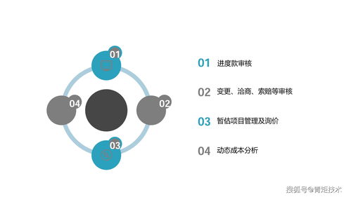 青矩洞察丨房地產(chǎn)項(xiàng)目全過(guò)程造價(jià)咨詢與房產(chǎn)咨詢的深度融合實(shí)踐